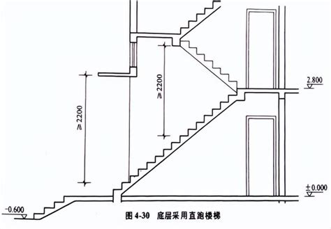 樓梯幾階一個平台